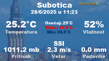 Vremenska prognoza