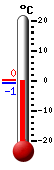 Trenutno: -0.1, Maks: 0.1, Min: -0.1