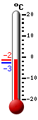 Trenutno: -1.6, Maks: -1.6, Min: -2.8