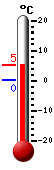 Trenutno: 1.4, Maks: 1.6, Min: 0.3