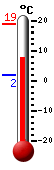 Trenutno: 17.2, Maks: 18.4, Min: 1.9