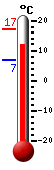 Trenutno: 18.2, Maks: 18.2, Min: 7.5