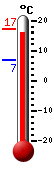 Trenutno: 23.7, Maks: 23.7, Min: 7.5
