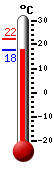 Trenutno: 23.9, Maks: 34.4, Min: 18.7