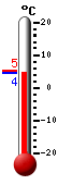 Trenutno: 5.0, Maks: 5.3, Min: 5.0