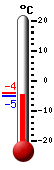 Trenutno: 5.9, Maks: 6.3, Min: 2.8