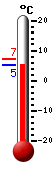 Trenutno: 6.8, Maks: 7.1, Min: 6.8