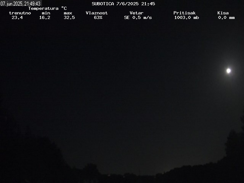 Web Cam History Image - 115