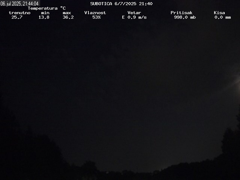 Web Cam History Image - 128