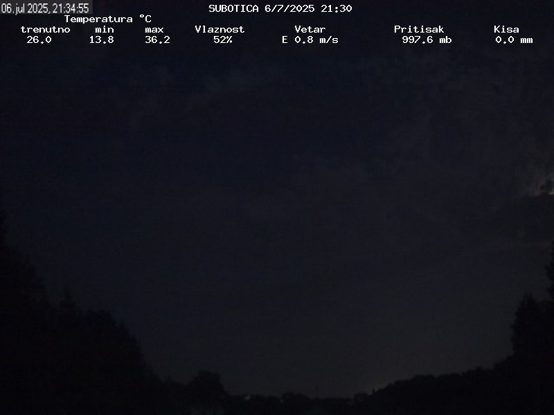 Web Cam History Image - 143