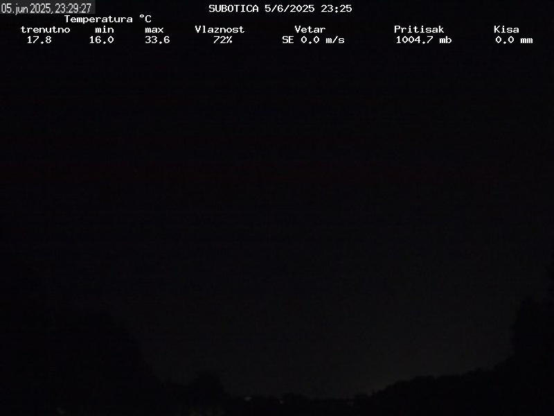 Web Cam History Image - 217