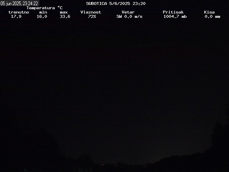 Web Cam History Image - 220
