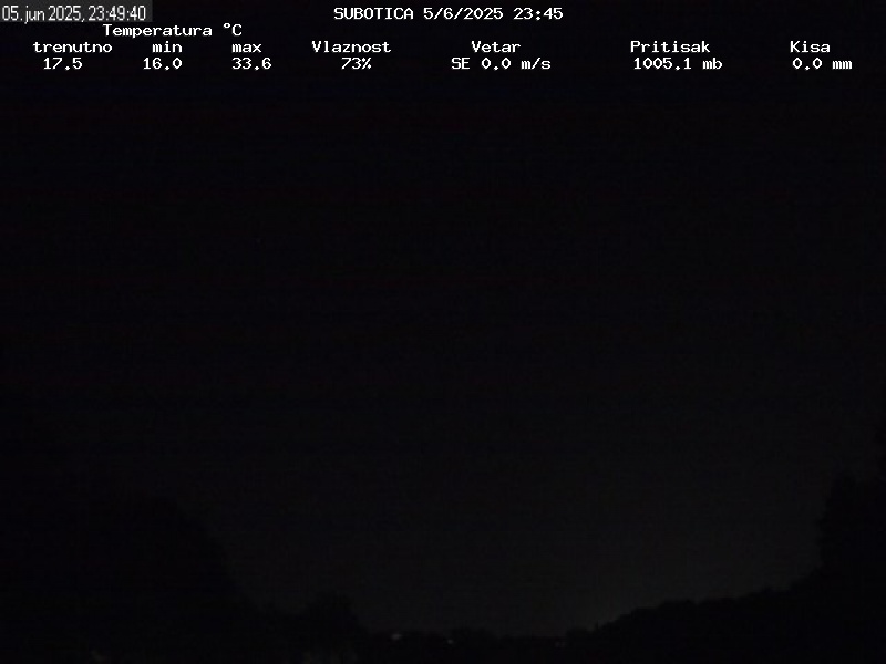 Web Cam History Image - 224