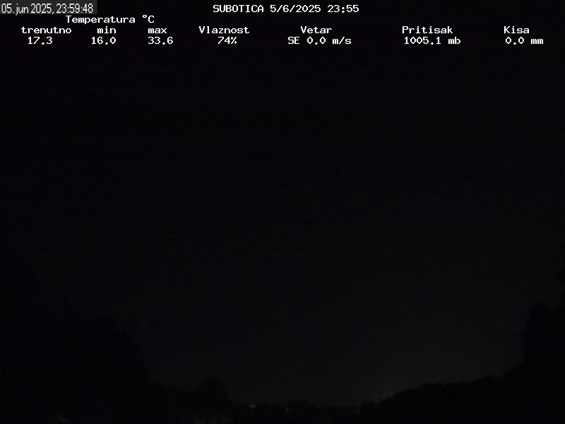 Web Cam History Image - 225