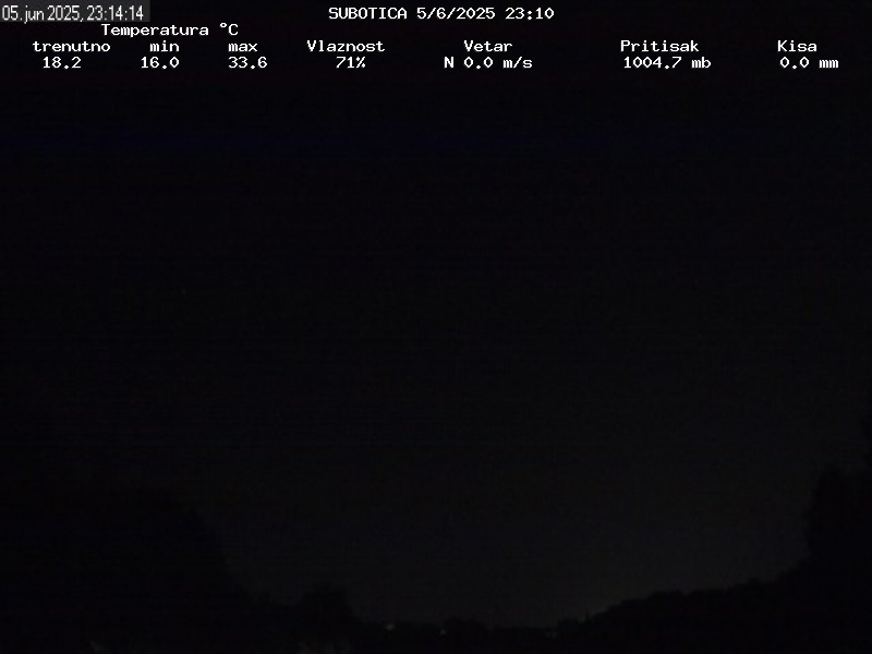 Web Cam History Image - 226