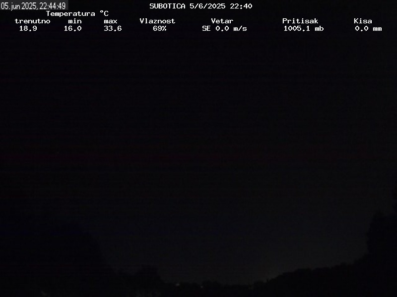 Web Cam History Image - 227