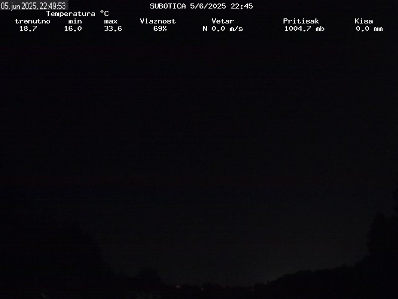 Web Cam History Image - 229