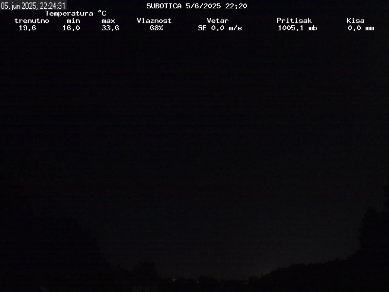 Web Cam History Image - 231