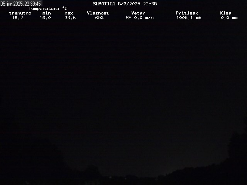 Web Cam History Image - 233