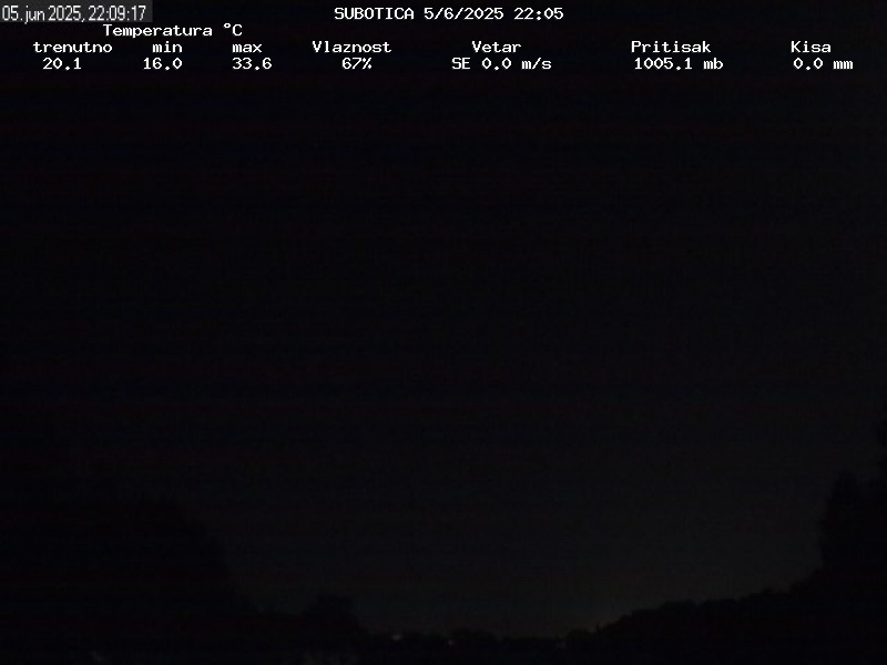 Web Cam History Image - 234