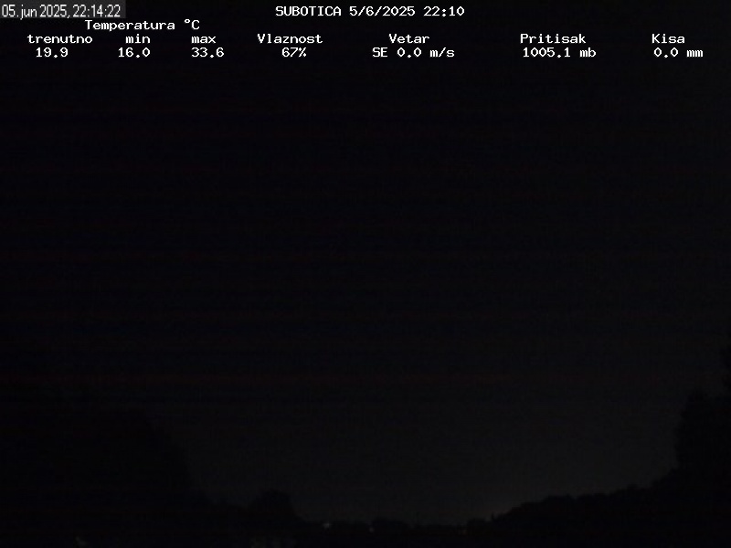 Web Cam History Image - 241