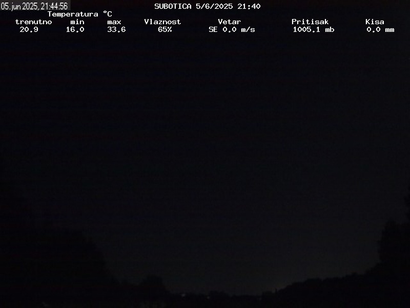 Web Cam History Image - 248