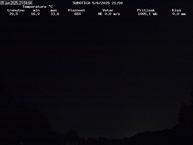 Web Cam History Image - 249