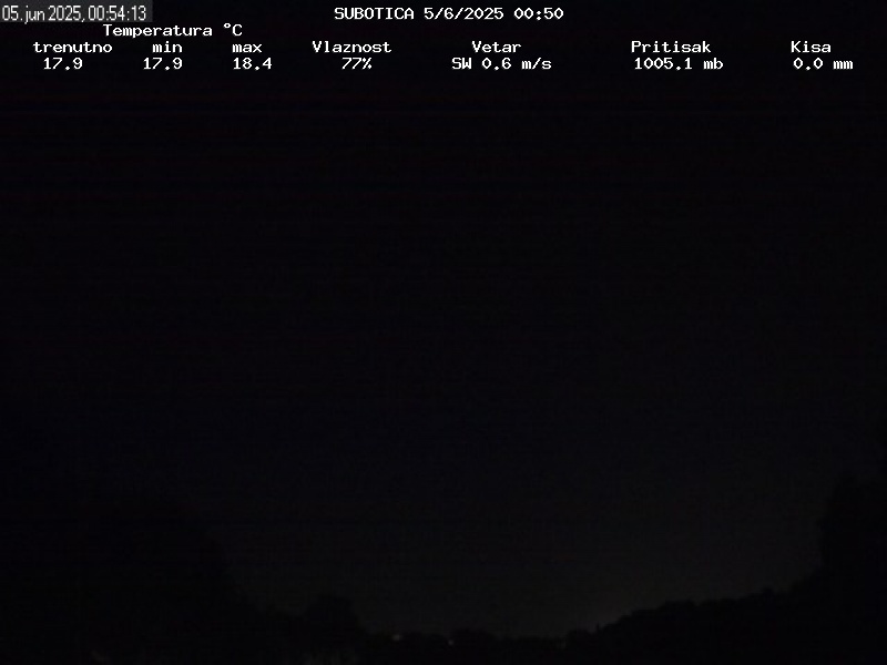 Web Cam History Image - 96