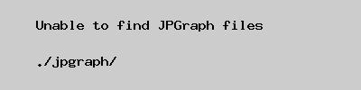 Temperature Graph